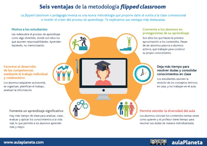 Aula invertida o flipped classroom – Estrategias Educativas en ...